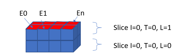 2D-slice