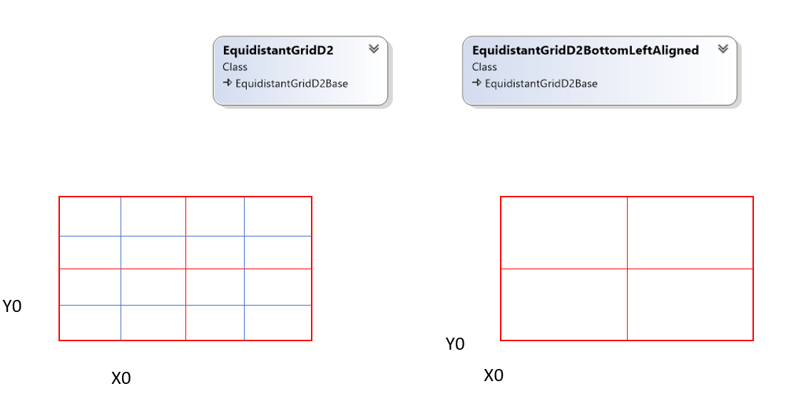 Equidistant grid - alignment