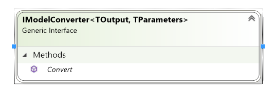 IModelConverter
